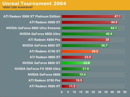 Unreal Tournament 2004